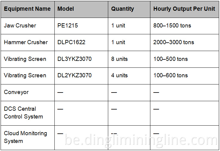 4 Million TPA Aggregate Processing Line
